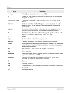 Page 60February 21, 20076866576D03-A
Glossary-2
PC BoardPrinted Circuit Board. Also referred to as a PCB.
PLPrivate-Line Tone Squelch: A continuous sub-audible tone that is transmitted 
along with the carrier. 
Programming CableA cable that allows the CPS to communicate directly with the radio using 
RS232.
ReceiverElectronic device that amplifies RF signals. A receiver separates the audio 
signal from the RF carrier, amplifies it, and converts it back to the original 
sound waves.
RepeaterRemote...