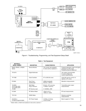 Page 3819
Figure 4.  Troubleshooting, Programming, and Test Equipment Setup Detail
?@@@@@@@@@@@@@@@@@@@@@@@@@@@@@@@@@@@@@@@@@@@@@@@@@@@@@@@@@@@@@@@@@@@@@@@@@@@@@@@@@@@@@@@@@ ?@@@@@@@@@@@@@@@@@@@@@@@@@@@@@@@@@@@@@@@@@@@@@@@@@@@@@@@@@@@@@@@@@@@@@@@@@@@@@@@@@@@@@@@@@
?@@@@@@@@@@@@@@@@@@@@@@@@@@@@@@@@@@@@@@@@@@@@@@@@@@@@@@@@@@@@@@@@@@@@@@@@@@@@@@@@@@@@@@@@@
?@@@@@@@@@@@@@@@@@@@@@@@@@@@@@@@@@@@@@@@@@@@@@@@@@@@@@@@@@@@@@@@@@@@@@@@@@@@@@@@@@@@@@@@@@...