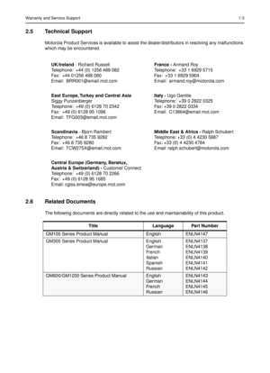 Page 11Warranty and Service Support1-3
2.5 Technical Support
Motorola Product Services is available to assist the dealer/distributors in resolving any malfunctions 
which may be encountered.
2.6 Related Documents
The following documents are directly related to the use and maintainability of this product.UK/Ireland - Richard Russell
Telephone:  +44 (0) 1256 488 082
Fax:  +44 01256 488 080
Email:  BRR001@email.mot.comFrance - Armand Roy
Telephone:  +33 1 6929 5715
Fax:  +33 1 6929 5904
Email:...