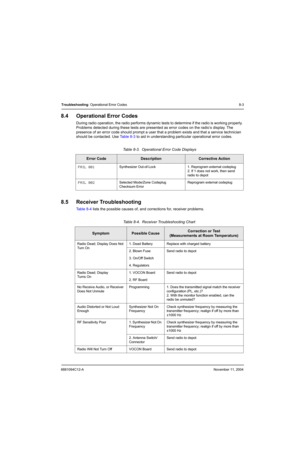 Page 1036881094C12-ANovember 11, 2004
Troubleshooting: Operational Error Codes8-3
8.4 Operational Error Codes
During radio operation, the radio performs dynamic tests to determine if the radio is working properly. 
Problems detected during these tests are presented as error codes on the radio’s display. The 
presence of an error code should prompt a user that a problem exists and that a service technician 
should be contacted. Use Table 8-3 to aid in understanding particular operational error codes.
8.5 Receiver...