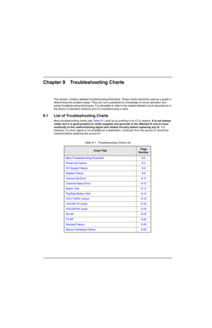 Page 105Chapter 9 Troubleshooting Charts
This section contains detailed troubleshooting flowcharts. These charts should be used as a guide in 
determining the problem areas. They are not a substitute for knowledge of circuit operation and 
astute troubleshooting techniques. It is advisable to refer to the related detailed circuit descriptions in 
the theory of operation sections prior to troubleshooting a radio.
9.1 List of Troubleshooting Charts
Most troubleshooting charts (see Table 9-1) end up by pointing to...