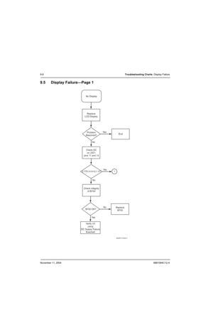 Page 112November 11, 20046881094C12-A
9-8Troubleshooting Charts: Display Failure
9.5 Display Failure—Page 1
MAEPF-27505-C
End Replace
LCD Display
Check integrity
of B700 2.775 V