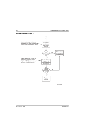 Page 114November 11, 20046881094C12-A
9-10Troubleshooting Charts: Display Failure
Display Failure—Page 3
MAEPF-27507-B
Low-
Level Pulses
Present? Check Active
Low Status on
both RESET
and CS Use an oscilloscope to check for
a low-level (0V) pulse occurrence
during power-on initialization period.
Use an oscilloscope to check for
either a low-level (0V) pulse or 
high-level (0-V2) occurrence during
power-on initialization period.No
Ye sNo Ye s 3
Signal
present
at appropriate
level?
Replace
Display Check J301,...
