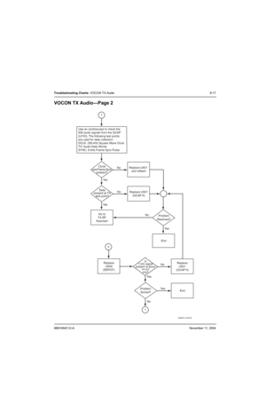 Page 1216881094C12-ANovember 11, 2004
Troubleshooting Charts: VOCON TX Audio 9-17
VOCON TX Audio—Page 2
MAEPF-27397-B
Replace U501
(GCAP II)
Replace
U509
(EEPOT) Go to
TX RF
flowchartReplace U401 Clock
and Frame Sync
present?
Data
present at TX
test point? Use an oscilloscope to check the
SSI audio signals from the GCAP
(U703). The following test points
are used for data collection:
DCLK: 256 kHz Square Wave Clock
TX: Audio Data Words
SYNC: 8 kHz Frame Sync Pulse
No
Ye s
Ye s
End Problem
Resolved?
Ye s 1
2
1 No...