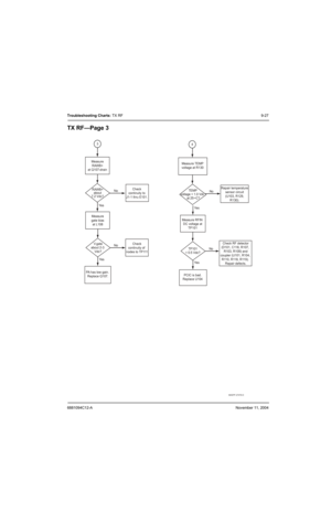 Page 1316881094C12-ANovember 11, 2004
Troubleshooting Charts: TX RF9-27
TX RF—Page 3
No
Ye s Measure TEMP
voltage at R130
No
Ye s Measure RFIN 
DC voltage at
TP101TEMP
voltage 