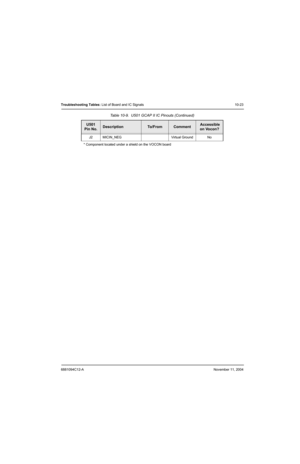 Page 1576881094C12-ANovember 11, 2004
Troubleshooting Tables: List of Board and IC Signals 10-23
J2 MICIN_NEG Virtual Ground No
* Component located under a shield on the VOCON board
Table 10-9.  U501 GCAP II IC Pinouts (Continued)
U501
Pin No.DescriptionTo / F r o mComment Accessible 
on Vocon? 