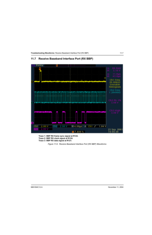 Page 1656881094C12-ANovember 11, 2004
Troubleshooting Waveforms: Receive Baseband Interface Port (RX BBP) 11-7
11.7 Receive Baseband Interface Port (RX BBP)
Trace 1: BBP RX frame sync signal at R123.
Trace 2: BBP RX clock signal at R124.
Trace 3: BBP RX data signal at R121.
Figure 11-6.  Receive Baseband Interface Port (RX BBP) Waveforms 