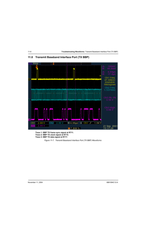 Page 166November 11, 20046881094C12-A
11-8Troubleshooting Waveforms: Transmit Baseband Interface Port (TX BBP)
11.8 Transmit Baseband Interface Port (TX BBP)
Trace 1: BBP TX frame sync signal at R711.
Trace 2: BBP TX clock signal at R715.
Trace 3: BBP TX data signal at R717.
Figure 11-7.  Transmit Baseband Interface Port (TX BBP) Waveforms 