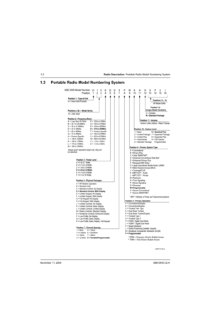 Page 18November 11, 20046881094C12-A
1-2Radio Description: Portable Radio Model Numbering System
1.3 Portable Radio Model Numbering System
Position 1 - Type of Unit
H = Hand-Held Portable
Positions 2 & 3 - Model Series
Position 4 - Frequency Band
Less than 29.7MHz
29.7 to 35.99MHz
36 to 41.99MHz
42 to 50MHz
66 to 80MHz
74 to 90MHz
Product Specific
136 to 162MHz
146 to 178MHz
174 to 210MHz
190 to 235MHz336 to 410MHz
403 to 437MHz
438 to 482MHz
470 to 520MHz
Product Specific
764 to 870MHz
825 to 870MHz
896 to...