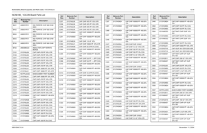 Page 195Schematics, Board Layouts, and Parts Lists: VOCON Board12-296881094C12-ANovember 11, 2004NCN6186_ VOCON Board Parts List
Ref. 
Des.
Motorola Part 
Number
Description
B401
2480574F01
IND FERRITE CHIP 600 OHM 
0603
B402
2480574F01
IND FERRITE CHIP 600 OHM 
0603
B502
2480574F01
IND FERRITE CHIP 600 OHM 
0603
B503
2480574F01
IND FERRITE CHIP 600 OHM 
0603
B700
2480574F01
IND FERRITE CHIP 600 OHM 
0603
B702
2462586G33
INDUCTOR CHIP FERRITE 
BEADS
C101
2113743L09
CAP CHIP 470 PF 10% X7R
C102
2113743L09
CAP...