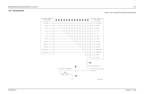 Page 201Schematics, Board Layouts, and Parts Lists: Universal Flex12-356881094C12-ANovember 11, 200412.4 Universal Flex
Figure 12-26. 
Universal Flex Overall Circuit Schematic
MAEPF-28014-O 