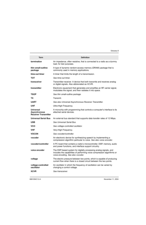 Page 2176881094C12-ANovember 11, 2004
Glossary-9
terminationAn impedance, often resistive, that is connected to a radio as a dummy 
load, for test purposes.
thin small-outline 
packageA type of dynamic random-access memory (DRAM) package that is 
commonly used in memory applications.
time-out timerA timer that limits the length of a transmission.
TOTSee time-out timer.
transceiverTransmitter-receiver. A device that both transmits and receives analog 
or digital signals. Also abbreviated as XCVR....