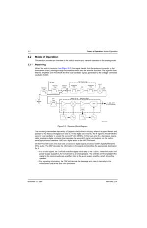 Page 24November 11, 20046881094C12-A
2-2Theory of Operation: Mode of Operation
2.2 Mode of Operation
This section provides an overview of the radio’s receive and transmit operation in the analog mode.
2.2.1 Receiving
When the radio is receiving (see Figure 2-2), the signal travels from the antenna connector to the 
transceiver board, passing through the antenna switch and the receiver front-end. The signal is then 
filtered, amplified, and mixed with the first local-oscillator signal, generated by the...