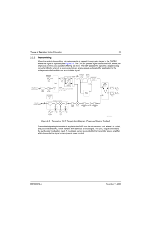 Page 256881094C12-ANovember 11, 2004
Theory of Operation: Mode of Operation2-3
2.2.2 Transmitting
When the radio is transmitting, microphone audio is passed through gain stages to the CODEC, 
where the signal is digitized (see Figure 2-3). The CODEC passes digital data to the DSP, where pre-
emphasis and low-pass (splatter) filtering are done. The DSP passes this signal to a digital/analog 
converter (DAC), where it is reconverted into an analog signal and scaled for application to the 
voltage-controlled...