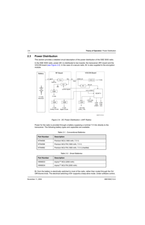 Page 26November 11, 20046881094C12-A
2-4Theory of Operation: Power Distribution
2.3 Power Distribution
This section provides a detailed circuit description of the power distribution of the SSE 5000 radio.
In the SSE 5000 radio, power (B+) is distributed to two boards: the transceiver (RF) board and the 
VOCON board (see Figure 2-4). In the case of a secure radio, B+ is also supplied to the encryption 
module. 
Figure 2-4.  DC Power Distribution—UHF Radios
Power for the radio is provided through a battery...