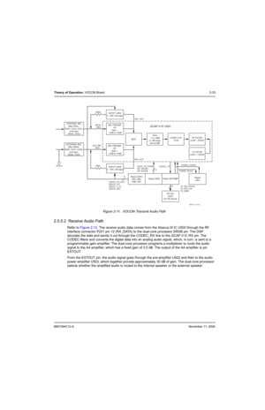 Page 556881094C12-ANovember 11, 2004
Theory of Operation: VOCON Board2-33
Figure 2-11.  VOCON Transmit Audio Path
2.5.5.2  Receive Audio Path
Refer to Figure 2-12. The receive audio data comes from the Abacus III IC U500 through the RF 
interface connector P201 pin 12 (RX_DATA) to the dual-core processor SRDB pin. The DSP 
decodes the data and sends it out through the CODEC_RX line to the GCAP II IC RX pin. The 
CODEC filters and converts the digital data into an analog audio signal, which, in turn, is sent to...