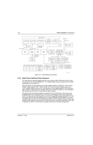 Page 56November 11, 20046881094C12-A
2-34Theory of Operation: VOCON Board
Figure 2-12.  VOCON Receive Audio Path
2.5.6 Radio Power-Up/Power-Down Sequence
The radio power-up sequence begins when the user closes the radio On/Off switch on the control 
top, placing 7.5 Vdc on the B+SENSE line. This voltage enables the pass element Q501 and Q502, 
enabling SW_B+ and GCAP_B+.
When the GCAP II IC U501 detects a low-to-high voltage transition on GCAP_B+, it turns on and 
enables voltage supplies VSW1, VSW2, V2 and...