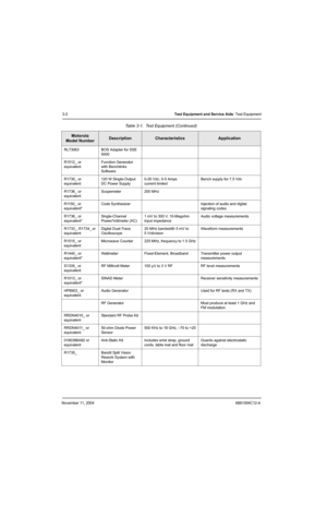 Page 58November 11, 20046881094C12-A
3-2Test Equipment and Service Aids: Test Equipment
RL73063BOS Adapter for SSE 
5000
R1512_ or 
equivalentFunction Generator 
with Benchlinks 
Software
R1730_ or 
equivalent120 W Single-Output 
DC Power Supply0-20 Vdc, 0-5 Amps 
current limitedBench supply for 7.5 Vdc
R1736_ or 
equivalentScopemeter200 MHz
R1150_ or 
equivalent*Code SynthesizerInjection of audio and digital 
signaling codes
R1736_ or 
equivalent*Single-Channel 
Power/Voltmeter (AC)1 mV to 300 V, 10-Megohm...