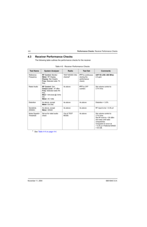 Page 68November 11, 20046881094C12-A
4-6Performance Checks: Receiver Performance Checks
4.3 Receiver Performance Checks
The following table outlines the performance checks for the receiver.
Table 4-5.  Receiver Performance Checks
Test NameSystem AnalyzerRadioTe s t  S e tComments
Reference 
FrequencyRF Control: Monitor
Meter: RF Display
Display: Bar Graphs
Freq: Selected radio TX 
freq.TEST MODE CSQ 
channel* PTT to continuous 
(during the 
performance 
check)UHF R2 (450–488 MHz): 
2.5 ppm
Rated AudioRF...