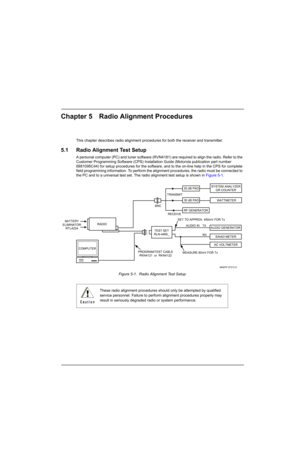 Page 71Chapter 5 Radio Alignment Procedures
This chapter describes radio alignment procedures for both the receiver and transmitter.
5.1 Radio Alignment Test Setup
A personal computer (PC) and tuner software (RVN4181) are required to align the radio. Refer to the 
Customer Programming Software (CPS) Installation Guide (Motorola publication part number 
6881095C44) for setup procedures for the software, and to the on-line help in the CPS for complete 
field programming information. To perform the alignment...
