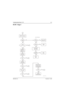 Page 1256881094C12-ANovember 11, 2004
Troubleshooting Charts: RX RF9-21
RX RF—Page 2
Q501-c
= 5.0 Vdc?No
No
No
Ye sYe s Ye s
Repair
Defects Visual
examination 
OK?Check Voltage
Regulator U1
Q501-e
= 3.7 Vdc?No
Ye sReplace
Q501
Replace
Q502 Remove SH501
and inspect
2nd LO VCO Signal
Present? Measure 2nd LO at
TP501 on PCB side 2 
No
No
Ye s Ye s
LO Freq.
OK?
UHF: 71.1 MHz
Measure
RXCK, P1-5
RXFS, P1-6
RXDO, P1-12
Observe
0 to 3 Vdc
digital signals
Measure
bit clock rate
(Fbit) at RXCK Levels
OK?
1
3
5
No
Ye s...