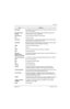 Page 2176881094C12-ANovember 11, 2004
Glossary-9
terminationAn impedance, often resistive, that is connected to a radio as a dummy 
load, for test purposes.
thin small-outline 
packageA type of dynamic random-access memory (DRAM) package that is 
commonly used in memory applications.
time-out timerA timer that limits the length of a transmission.
TOTSee time-out timer.
transceiverTransmitter-receiver. A device that both transmits and receives analog 
or digital signals. Also abbreviated as XCVR....