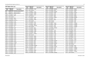 Page 85Circuit Board/Schematic Diagrams and Parts List85FMR-2045A-2December 26, 2003VHF Radio Parts ListCircuit 
RefMotorola 
Part No.DescriptionB501
0986237A02
Connector (Contact Battery)
B503 3980502Z01 Backup Contact, B+
B504
3980501Z01
Backup Contact, B-
C3200 2113743N12 2.7pF
C3201
2113743N31
16pF 
C3202 NOT PLACED
C3203
2113743N37
30pF
C3205 2113743M24 100nF
C3206
2109445U26
9.1pF 1%
C3207 2113743N18 4.7pF
C3208
2113743M24
100nF
C3209 2113743M24 100nF
C3210
2113743M24
100nF
C3212 2311049A07 1uF
C3213...
