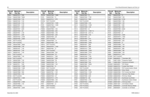 Page 8888Circuit Board/Schematic Diagrams and Parts ListDecember 26, 2003FMR-2045A-2R3541
0662057N13
39K
R3542 0662057M92 5600
R3543
0662057M50
100
R3544 0662057A25 100
R3545
0662057A25
100
R3546 0662057N01 12K
R3547
0662057N11
33K
R3548 0662057N07 22K
R3551
0662057M40
39
R3561 0662057N01 12K
R3562
0662057N11
33K
R3563 0662057N33 270K
R3564
0662057N35
330K
R3565 NOT PLACED
R3566
NOT PLACED
R3569 0662057M92 5600R3570
0662057M98
10K
R3571 0662057A27 120
R3572
0662057A27
120
R3573 0662057A27 120
R370
NOT PLACED...