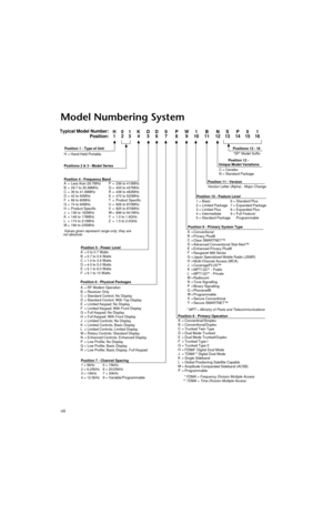 Page 12viii
Model Numbering System
Position 1 - Type of Unit
H  = Hand-Held Portable
Positions 2 & 3 - Model Series
Position 4 - Frequency Band
Less than 29.7MHz
29.7 to 35.99MHz
36 to 41.99MHz
42 to 50MHz
66 to 80MHz
74 to 90MHz
Product Specific
136 to 162MHz
146 to 178MHz
174 to 210MHz
190 to 235MHz336 to 410MHz
403 to 437MHz
438 to 482MHz
470 to 520MHz
Product Specific
806 to 870MHz
825 to 870MHz
896 to 941MHz
1.0 to 1.6GHz
1.5 to 2.0GHz
Values given represent range only; they are
not absolute.
Position 5 -...