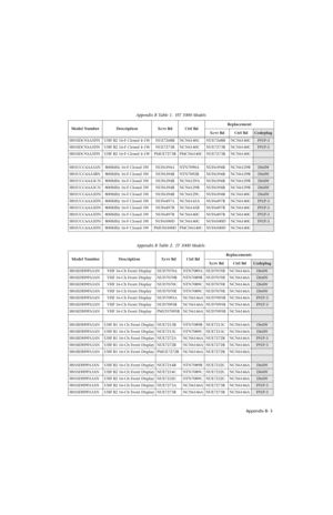 Page 151Appendix B- 3
H01SDC9AA3DN UHF B2 16-F Closed 4-1W NUE7268B NCN6140C NUE7268B NCN6140CF91P-3
H01SDC9AA3DN UHF B2 16-F Closed 4-1W NUE7273B NCN6140C NUE7273B NCN6140C
F91P-3
H01SDC9AA3DN UHF B2 16-F Closed 4-1W PMUE7273B PMCN6140C NUE7273B NCN6140C
H01UCC6AA3AN 800MHz 16-F Closed 3W NUF6394A NTN7090A NUF6394B NCN6129BD64W
H01UCC6AA3BN 800MHz 16-F Closed 3W NUF6394B NTN7092B NUF6394B NCN6129B
D64W
H01UCC6AA3CN 800MHz 16-F Closed 3W NUF6394B NCN6129A NUF6394B NCN6129B
D64W
H01UCC6AA3CN 800MHz 16-F Closed 3W...