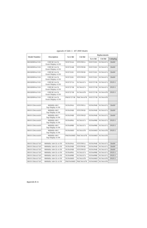 Page 154Appendix B- 6
H01SDH9AA7AN UHF B2 16-Ch
Front Display 4-1WNUE7214A NTN7091A NUE7232C NCN6147AD64W
H01SDH9AA7AN UHF B2 16-Ch
Front Display 4-1WNUE7214B NTN7091B NUE7232C NCN6147A
D64W
H01SDH9AA7AN UHF B2 16-Ch
Front Display 4-1WNUE7232C NTN7091B NUE7232C NCN6147A
D64W
H01SDH9AA7AN UHF B2 16-Ch
Front Display 4-1WNUE7232C NTN7091D NUE7232C NCN6147A
D64W
H01SDH9AA7AN UHF B2 16-Ch
Front Display 4-1WNUE7273A NCN6147A NUE7273B NCN6147A
F91P-3
H01SDH9AA7AN UHF B2 16-Ch
Front Display 4-1WNUE7273B NCN6147A...