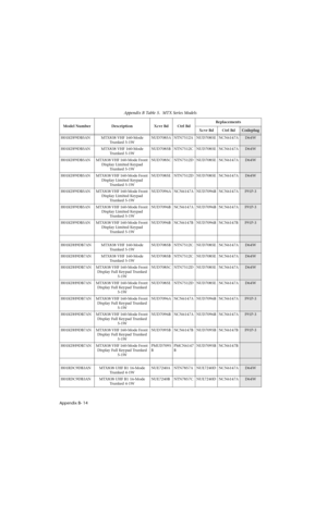 Page 162Appendix B- 14
H01KDF9DB5AN MTX838 VHF 160-Mode 
Trunked 5-1WNUD7085A NTN7512A NUD7085E NCN6147AD64W
H01KDF9DB5AN MTX838 VHF 160-Mode 
Trunked 5-1WNUD7085B NTN7512C NUD7085E NCN6147A
D64W
H01KDF9DB5AN MTX838 VHF 160-Mode Front 
Display Limited Keypad 
Trunked 5-1WNUD7085C NTN7512D NUD7085E NCN6147A
D64W
H01KDF9DB5AN MTX838 VHF 160-Mode Front 
Display Limited Keypad 
Trunked 5-1W NUD7085E NTN7512D NUD7085E NCN6147A
D64W
H01KDF9DB5AN MTX838 VHF 160-Mode Front 
Display Limited Keypad 
Trunked 5-1WNUD7096A...