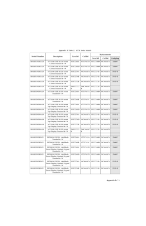 Page 163Appendix B- 15
H01RDC9DB3AN MTX838 UHF B1 16-Mode 
Closed Trunked 4-1WNUE7240C NTN7857D NUE7240D NCN6147AD64W
H01RDC9DB3AN MTX838 UHF B1 16-Mode 
Closed Trunked 4-1WNUE7240D NTN7857D NUE7240D NCN6147A
D64W
H01RDC9DB3AN MTX838 UHF B1 16-Mode 
Closed Trunked 4-1WNUE7274A NCN6147A NUE7274B NCN6147A
F91P-3
H01RDC9DB3AN MTX838 UHF B1 16-Mode 
Closed Trunked 4-1WNUE7274B NCN6147A NUE7274B NCN6147A
F91P-3
H01RDC9DB3AN MTX838 UHF B1 16-Mode 
Closed Trunked 4-1WNUE7272B NCN6147B NUE7272B NCN6147B
F91P-3...