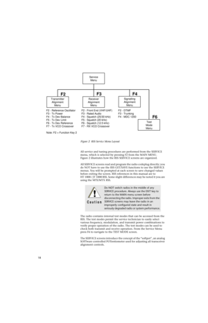 Page 4018All service and tuning procedures are performed from the SERVICE 
menu, which is selected by pressing F2 from the MAIN MENU. 
Figure 2 illustrates how the RSS SERVICE screens are organized.
All SERVICE screens read and program the radio codeplug directly; you 
do NOT have to use the RSS GET/SAVE functions to use the SERVICE 
menus. You will be prompted at each screen to save changed values 
before exiting the screen. RSS references in this manual are to 
HT 1000 / JT 1000 RSS. Some slight differences...