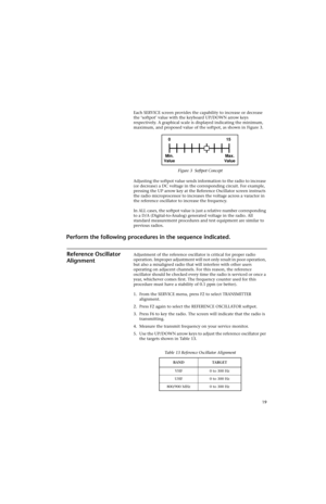 Page 4119
Each SERVICE screen provides the capability to increase or decrease 
the ‘softpot’ value with the keyboard UP/DOWN arrow keys 
respectively. A graphical scale is displayed indicating the minimum, 
maximum, and proposed value of the softpot, as shown in Figure 3.
Adjusting the softpot value sends information to the radio to increase 
(or decrease) a DC voltage in the corresponding circuit. For example, 
pressing the UP arrow key at the Reference Oscillator screen instructs 
the radio microprocessor to...