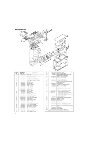 Page 7654
Keypad Radios
ITEM
NO.MOTOROLA 
PA R T  N O .DESCRIPTION
1 4505896U01 LEVER, PTT
2 3205902U01 SEAL, PTT, and ACTUATOR for S404, 
S405, S406, and S408
3A
3B1505637V04
1505637V05COVER, Front; Full Keypad
COVER, Front; Limited Keypad
4 - - - - - - - - - LABEL, Agency Approval; not field 
replaceable
5A 7505870U01 KEYPAD, 15-key
5B 7505870U02 KEYPAD, 6-key
6 5105238U83 MODULE, Display
7 3305183R55 LABEL, Motorola
8 3305183R70 LABEL, MT2000
or 3305183R71 LABEL, MTS2000
or 3305183R94 LABEL, MTX
or...