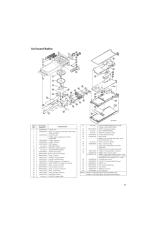 Page 7755
Uni-board Radios
ITEM
NO.MOTOROLA
PA R T  N O .DESCRIPTION
1 4505896U01 LEVER, PTT
2 3205902U01 SEAL, PTT, and ACTUATOR for S404, S405, 
S406, and S408
3 1505627V05 COVER, Front
4 - - - - - - - - - - LABEL, Agency Approval; not field 
replaceable
5 3305183R55 LABEL, Motorola
6 3305252X18 LABEL, MTXLS
7 3505535X02 FELT, Speaker
8 See Note 1 SPEAKER (LS401)
9 0705470V01 BRACKET, Speaker Retainer
10 See Note 1 MICROPHONE (MK401)
11 1405330W01 BOOT, Microphone
12 8405310W04 FLEX, Front Cover/Display
13...