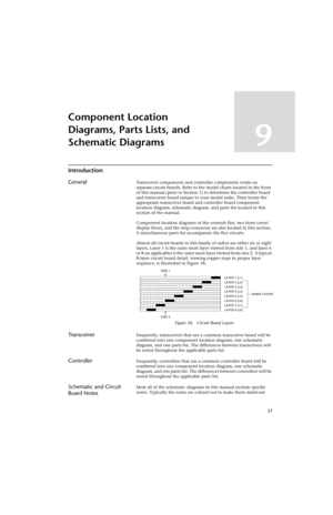 Page 7957
Component Location 
Diagrams, Parts Lists, and 
Schematic Diagrams
9
Introduction
GeneralTransceiver components and controller components reside on 
separate circuit boards. Refer to the model charts located in the front 
of this manual (prior to Section 1) to determine the controller board 
and transceiver board unique to your model radio. Then locate the 
appropriate transceiver board and controller board component 
location diagram, schematic diagram, and parts list located in this 
section of the...