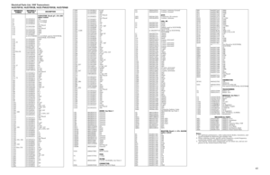 Page 8563
REFERENCESYMBOL
MOTOROLAPA R T  N O .
DESCRIPTION
CAPACITOR, Fixed: pF ± 5% 50V unless stated
C4
2113931F13
330
C6
2113930F22
6.2 ± 0.25pF
C7
2113930F13
2.7 ± 0.25pF
C8
2113930F32
16
C9
- - - - - - - - -
Not Placed
C11
2113931F49
10nF
C12
- - - - - - - - -
Not Placed
C13
2113931F49
10nF
C14
2311049A66
22µF
C15
2113931F49
10nF
C16
2113930F27
10
or 2113740F20
5.1 ± 0.25pF, used in NUD7091B, NUD7092B, NUD7096B
C31
2113931F49
10nF
C33
2113930F26
9.1
C34, 35
2113930F43
47
C36
2113930F18
4.3
C38
2113930F13...