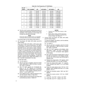 Page 15NO. OF
BEEPS TEST CHANNEL VHF UHF BAND 1 UHF BAND 2 800
TX #1 136.025 403.100 450.025 806.0125
RX #1 136.075 403.150 450.075 851.0625
TX #2 142.125 424.850 465.225 815.0125
RX #2 142.075 424.900 465.275 860.0625
TX #3 154.225 438.050 475.225 824.9875
RX #3 154.275 438.100 475.275 869.9375
TX #4 160.125 444.050 484.975 851.0125
RX #4 160.175 444.100 485.025 851.0625
TX #5 168.075 456.350 500.275 860.0125
RX #5 168.125 456.400 500.225 860.0625
TX #6 173.975 463.700 511.975 869.9875
RX #6 173.925 463.750...