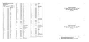 Page 46Electrical Parts List, Transceiver Board; 800MHz
NUF6394A, NUF6394B
NUF6410A, NUF6410B
NUF6423A, NUF6423B
TPLF-4080-C
REFERENCE MOTOROLA
SYMBOL DESCRIPTION PART NO.
INSERT DIAGRAMS
(L1) BEPF-24651-O (20% BLK, 133 LINE)
(OL) BEPF-24652-O (100% BLK.)
R.T. 50%INSERT DIAGRAMS
(L6) BEPF-24653-O (20% BLK., 133 LINE)
(OL) BEPF-24654-O (100% BLK.)
R.T. 50%
CAPACITOR, Fixed: pF ±5%;
50V unless stated
C1 2311049J23 10µF
C2 2113743K15 0.1µF
C3 2113741F37 3.3nF
C4 2113740F13 330
C5 2113741F37 3.3nF
C6 2113740F34 20...