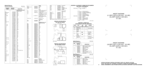 Page 51NTN7091A/NTN7093A CONTROLLER BOARDS’ PARTS LIST, SHIELDS LOCATION
DETAIL AND PARTS LIST, UNIVERSAL (ACCESSORY) CONNECTOR PIN NUMBERS AND
42SIGNAL ASSIGNMENTS, AND NTN7620B CONTROLLER BOARD COMPONENT LOCATION DIAGRAMS
CAPACITOR, Fixed: pF ±5%;
50V unless stated
C601 2113743A19 0.1µF
C602, 603, 604 2113741A33 3.3nF
C605, 606 2113743K15 0.1µF
C607 2113743A23 0.22µF
C608 2113743A19 0.1µF
C609, 610 2311049A04 0.33µF
C611, 612 2311049A42 3.3µF
C613 2113741F17 470
C614 2113741F49 10nF
C615 2113741F17 470
C616...