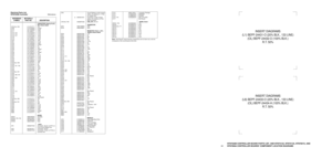 Page 53NTN7620B CONTROLLER BOARD PARTS LIST, AND NTN7512A, NTN7513A, NTN7857A, AND 
44NTN7858A CONTROLLER BOARDS’ COMPONENT LOCATION DIAGRAMS
CAPACITOR, Fixed: pF ±5%;
50V unless stated
C700 thru 708 2113741F17 470
C709 2113743A23 0.22µF
C710 2311049A09 2.2µF
C711 2311049J11 4.7µF
C712, 713 2113743A19 0.1µF
C714, 715 2113743K15 0.1µF
C716, 717 2113741A45 .01µF
C718 2113743K15 0.1µF
C719 2311049A01 0.1µF
C720 2113741F49 10nF
C721 2113743K15 0.1µF
C722 2311049A09 2.2µF
C723 2113743A23 0.22µF
C724 2113740F36 24...