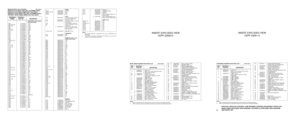 Page 55CAPACITOR, Fixed: pF ±5%;
50V unless stated
C601 2113743A19 0.1µF
C602, 603, 604 2113741A33 3.3nF
C605, 606 2113743K15 0.1µF
C607 2113743A23 0.22µF
C608 2113743A19 0.1µF
C609, 610 2311049A04 0.33µF
C611, 612 2311049A42 3.3µF
C613 2113741F17 470
C614 2113741F49 10nF
C615 2113741F17 470
C616 2113743K15 0.1µF
C617 2113741M53 .022µF
C618 2113743A19 0.1µF
C619 2113741F49 10nF
C620 2113741M53 .022µF
C700 thru 708 2113741F17 470
C709 2113743A23 0.22µF
C710 2311049J11 4.7µF
C711 2311049A07 1.0µF
C712, 713...