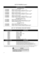 Page 7vi
LIST OF MODELS (cont.)
LIST OF ANTENNAS AND BATTERIES
MTX 838 Model Family
H01KDC9DB3AN 16-Mode, 5- to 1-Watt, 136 - 178 MHz
H01KDD9DB4AN 99-Mode, 6-Character Top Display, 5- to 1-Watt, 136 - 178 MHz
H01KDF9DB5AN 160-Mode, 14-Character Front Display, Limited Keypad, 5- to 1-Watt, 136 - 178 MHz
H01KDH9DB7AN 160-Mode, 4-Character Front Display, Full Keypad, 5- to 1-Watt, 136 - 178 MHz
H01RDC9DB3AN 16-Mode, 4- to 1-Watt, 403 - 470 MHz
H01RDD9DB4AN 99-Mode, 6-Character Top Display, 4- to 1-Watt, 403 - 470...