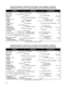 Page 9viii
MAINTENANCE SPECIFICATIONS FOR 800MHz RADIOS(All Specifications Are Per Electronic Industries Association (EIA) 316B Unless Otherwise Noted.)
RF Power: 3 Watts
Frequency Range:806–824MHz
851–869MHz
Freq. Stability
(–30 to +60°C;  25°C ref.):± .00025%
(821-824MHz Capable):± .00015%
Emission (Conducted and Radiated):–46dBw
FM Hum and Noise
(Companion Receiver):–40dB Typical
Distortion:3% Typical
Modulation Limiting:±5kHz
(821-824MHz):±4kHz
Recommended Battery:
High Capacity:NTN7143
Ultra–High...