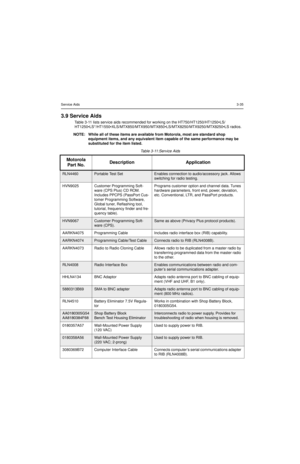 Page 37Service Aids3-35
3.9 Service Aids
Table 3-11 lists service aids recommended for working on the HT750/HT1250/HT1250•LS/
HT1250•LS+/HT1550•XLS/MTX850/MTX950/MTX850•LS/MTX8250/MTX9250/MTX8250•LS radios.
Table 3-11:Service Aids NOTE: While all of these items are available from Motorola, most are standard shop 
equipment items, and any equivalent item capable of the same performance may be 
substituted for the item listed.
Motorola 
Part No.Description Application
RLN4460Portable Test SetEnables connection to...