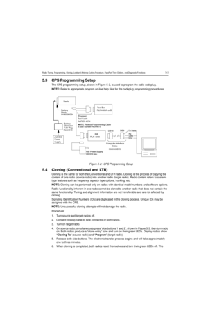 Page 51Radio Tuning, Programming, Cloning, Lowband Antenna Cutting Procedure, PassPort Tone Options, and Diagnostic Functions5-3
5.3 CPS Programming Setup
The CPS programming setup, shown in Figure 5-2, is used to program the radio codeplug.
NOTE: Refer to appropriate program on-line help files for the codeplug programming procedures.
5.4 Cloning (Conventional and LTR)
Cloning is the same for both the Conventional and LTR radio. Cloning is the process of copying the 
content of one radio (source radio) into...