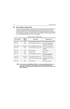 Page 586-2Power Up Self-Test
6.2 Error Codes - Privacy Plus
At power-up, the radio performs cursory tests to determine if its basic electronics and software are in 
working order. Problems detected during these tests are presented as error codes on the radio 
display. The presence of an error code should prompt the user that a problem exists and that a 
service technician should be contacted. Self-test errors are classified as either fatal or non-fatal. Fatal 
errors will inhibit user operation, non-fatal...