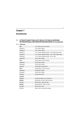 Page 617-1
Chapter 7
Accessories
7.1 HT750/HT1250/HT1250•LS/HT1250•LS+/HT1550•XLS/MTX850/
MTX950/MTX850•LS/MTX8250/MTX9250/MTX8250•LS Accessories
7.1.1 Antennas
VHF136-174 MHz, Ferrule Connector
PMAD4012  136-155 MHz, Stubby
PMAD4013 155-174 MHz, Stubby 
PMAD4014 14 cm. Helical, Standard Length - 136-155 MHz (Red Code)
PMAD401514 cm. Helical, Standard Length - 155-174 MHz (Black Code)
PMAD4023 14 cm. Helical, Standard Length -150-161 MHz
PMAD4025 150-161 MHz, Stubby 
UHF 1  403-470 MHz, Ferrule Connector...